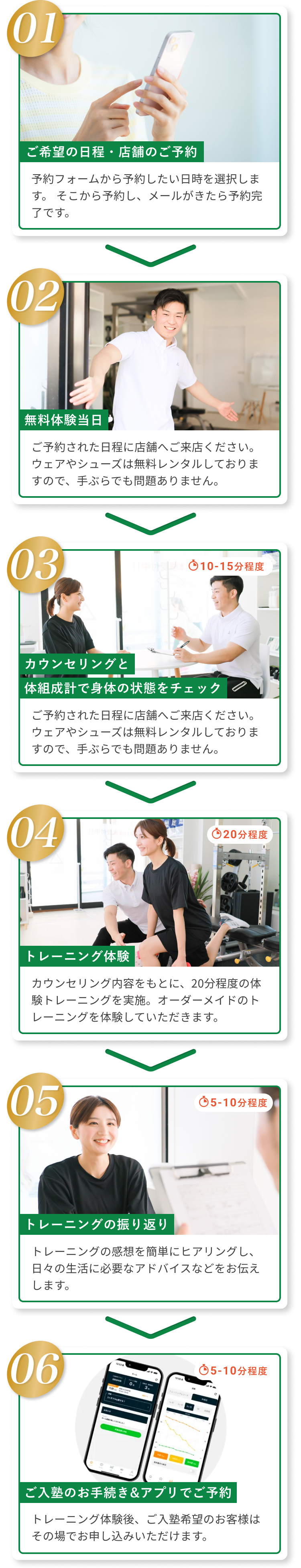 01ご希望の日程・店舗のご予約 予約フォームから予約したい日時を選択します。
そこから予約し、メールがきたら予約完了です。 02無料体験当日 ご予約された日程に店舗へご来店ください。ウェアやシューズは無料レンタルしておりますので、手ぶらでも問題ありません。 03カウンセリングと体組成計で身体の状態をチェック ご予約された日程に店舗へご来店ください。ウェアやシューズは無料レンタルしておりますので、手ぶらでも問題ありません。 04トレーニング体験 カウンセリング内容をもとに、20分程度の体験トレーニングを実施。オーダーメイドのトレーニングを体験していただきます。 05トレーニングの振り返り トレーニングの感想を簡単にヒアリングし、日々の生活に必要なアドバイスなどをお伝えします。 06ご入塾のお手続き&アプリでご予約 トレーニング体験後、ご入塾希望のお客様はその場でお申し込みいただけます。