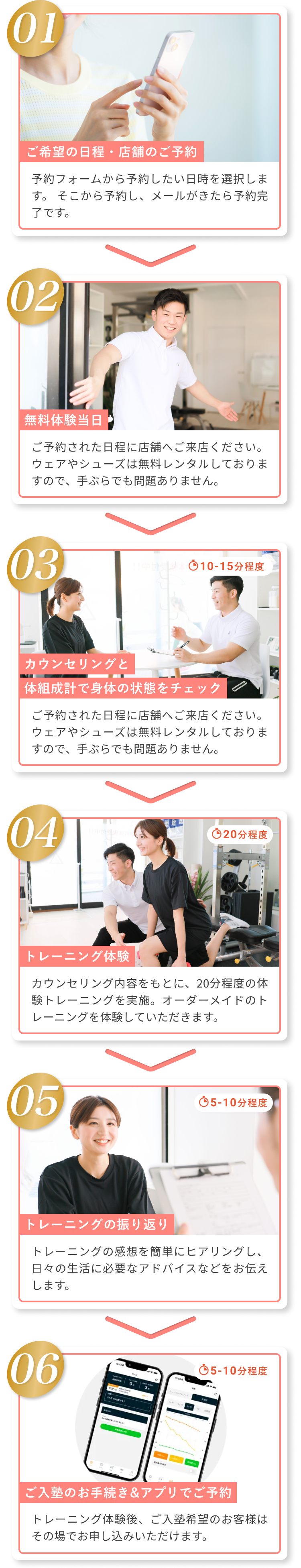  01ご希望の日程・店舗のご予約 予約フォームから予約したい日時を選択します。そこから予約し、メールがきたら予約完了です。 02無料体験当日 ご予約された日程に店舗へご来店ください。ウェアやシューズは無料レンタルしておりますので、手ぶらでも問題ありません。 03カウンセリングと体組成計で身体の状態をチェック ご予約された日程に店舗へご来店ください。ウェアやシューズは無料レンタルしておりますので、手ぶらでも問題ありません。 04トレーニング体験 カウンセリング内容をもとに、20分程度の体験トレーニングを実施。オーダーメイドのトレーニングを体験していただきます。 05トレーニングの振り返り トレーニングの感想を簡単にヒアリングし、日々の生活に必要なアドバイスなどをお伝えします。 06ご入塾のお手続き&アプリでご予約 トレーニング体験後、ご入塾希望のお客様はその場でお申し込みいただけます。