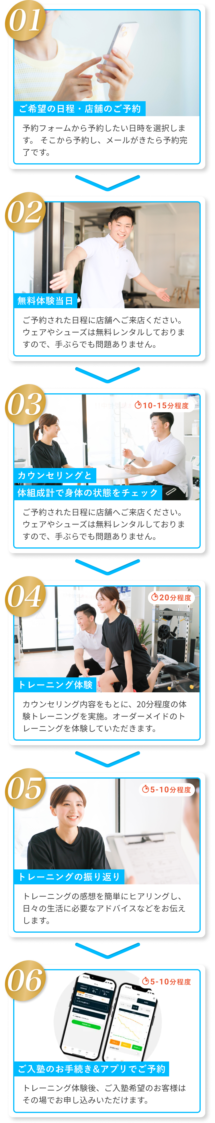01ご希望の日程・店舗のご予約 予約フォームから予約したい日時を選択します。
そこから予約し、メールがきたら予約完了です。 02無料体験当日 ご予約された日程に店舗へご来店ください。ウェアやシューズは無料レンタルしておりますので、手ぶらでも問題ありません。 03カウンセリングと体組成計で身体の状態をチェック ご予約された日程に店舗へご来店ください。ウェアやシューズは無料レンタルしておりますので、手ぶらでも問題ありません。 04トレーニング体験 カウンセリング内容をもとに、20分程度の体験トレーニングを実施。オーダーメイドのトレーニングを体験していただきます。 05トレーニングの振り返り トレーニングの感想を簡単にヒアリングし、日々の生活に必要なアドバイスなどをお伝えします。 06ご入塾のお手続き&アプリでご予約 トレーニング体験後、ご入塾希望のお客様はその場でお申し込みいただけます。