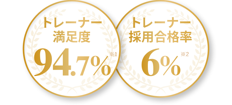 トレーナー満足度 94.7% トレーナー採用合格率 6%