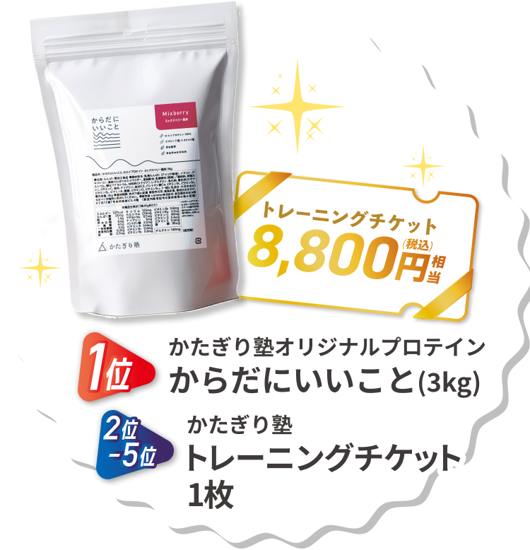 1位 かたぎり塾オリジナルプロテインからだにいいこと(3kg)。2~5位 かたぎり塾
 トレーニングチケット1枚